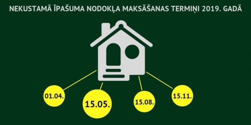 Līdz 15.maijam veicams kārtējais nodokļa maksājums